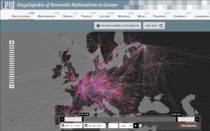 Nationalism in Europe: Beginning of Nationalism in Europe